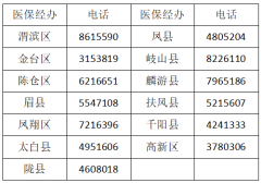 宝鸡市2025年城乡居民医保参保缴费开始啦！